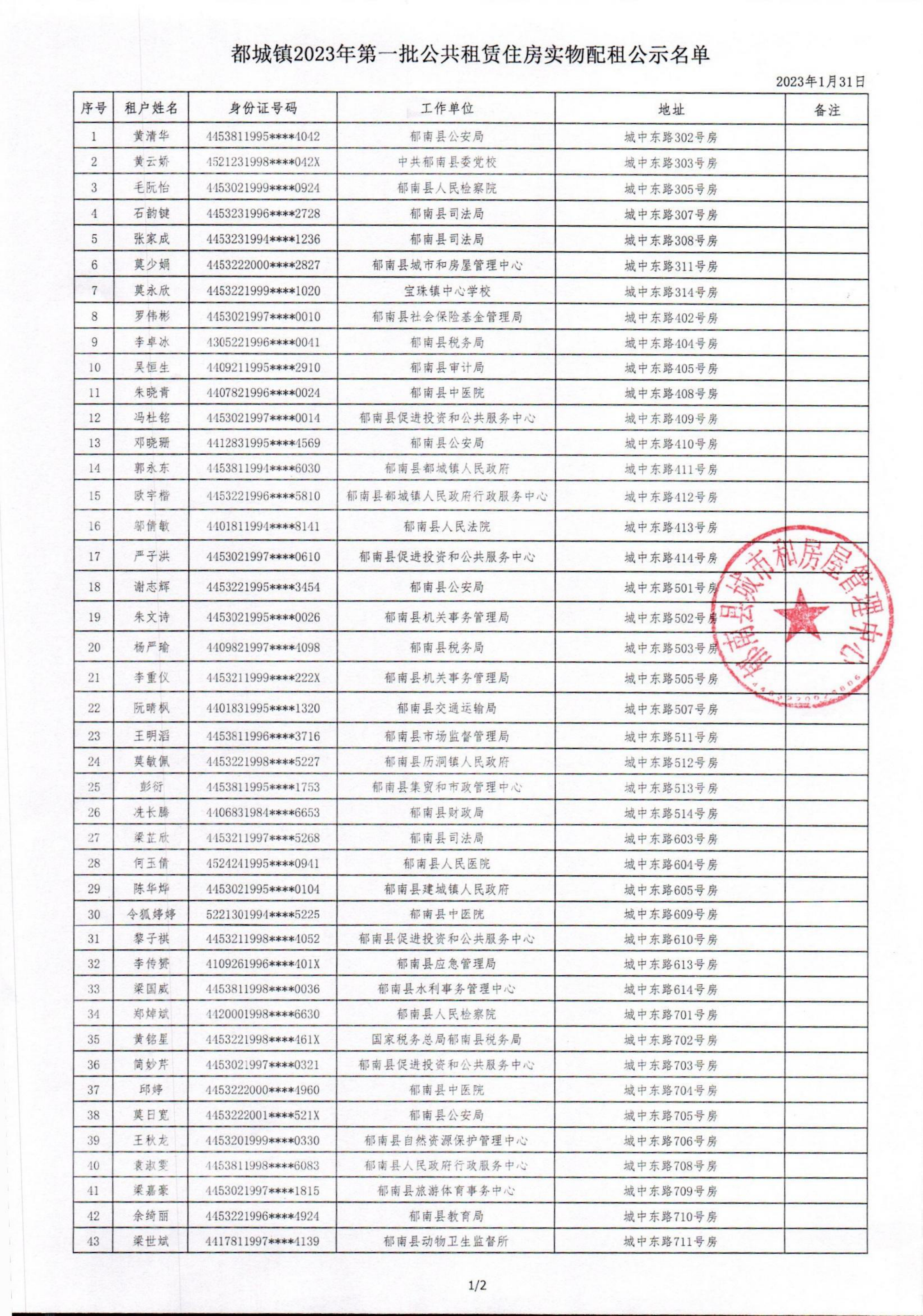 都城鎮(zhèn)2023年度第一批公共租賃住房申請家庭實物配租名單公示_01.png