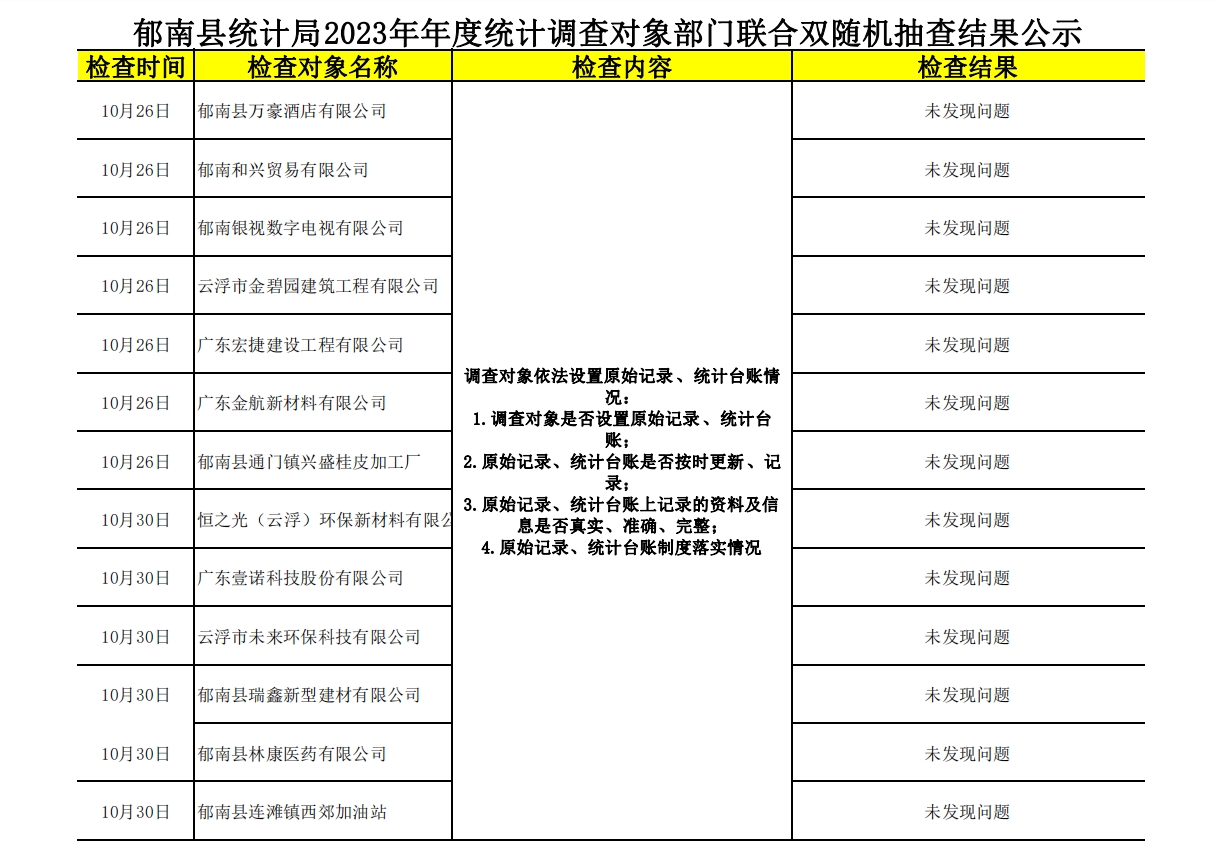 郁南縣統(tǒng)計(jì)局2023年年度統(tǒng)計(jì)調(diào)查對(duì)象部門(mén)聯(lián)合雙隨機(jī)抽查結(jié)果公示.jpg