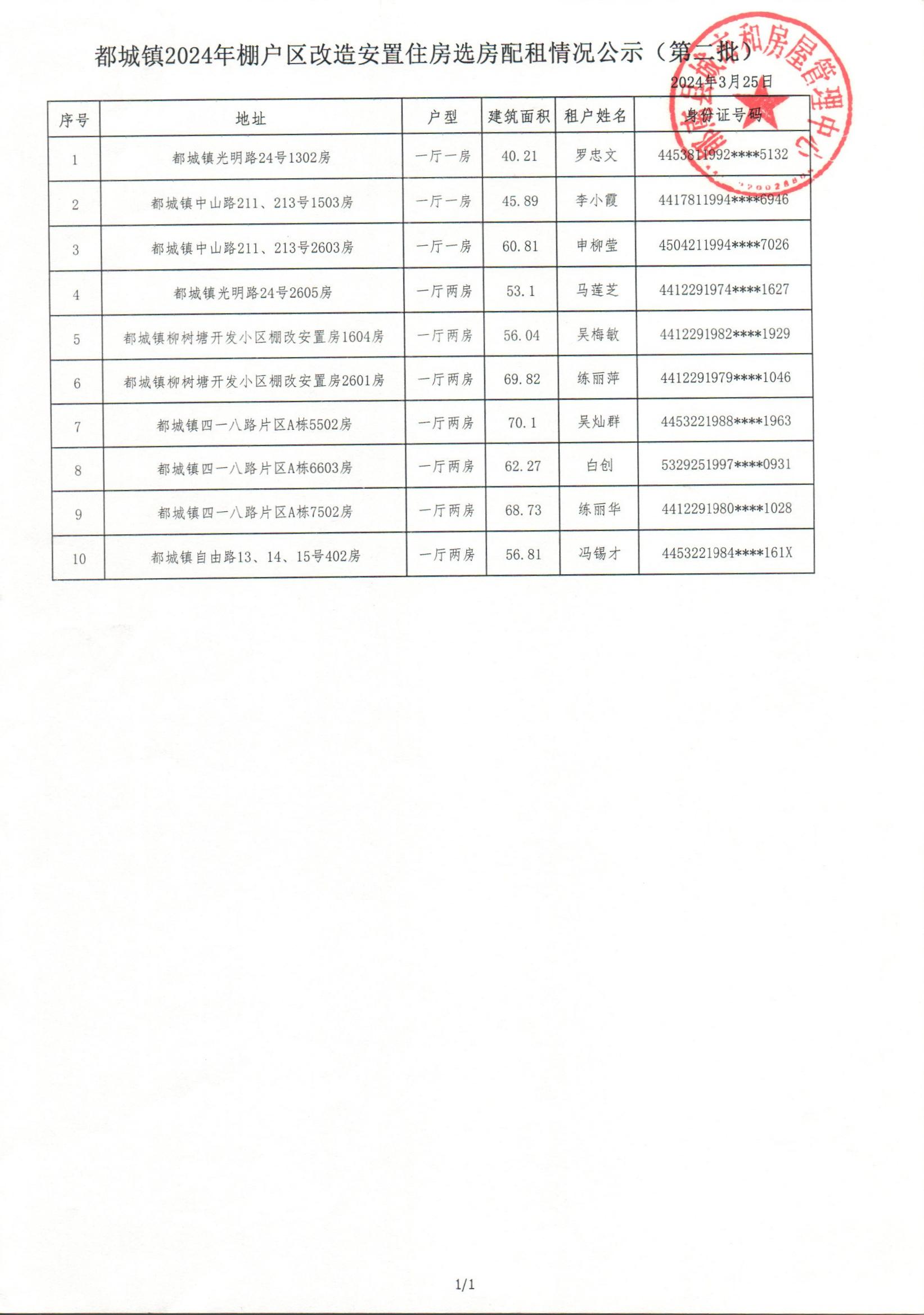 都城鎮(zhèn)2024年棚戶(hù)區(qū)改造安置住房選房配租情況公示（第二批）.jpg